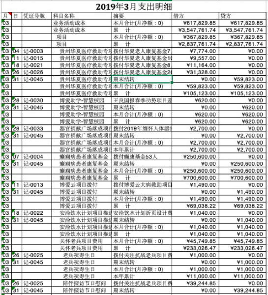 3月支出一.jpg