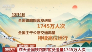 1745万、6000万……从假日出行数据看活力中国