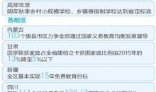 城镇挤、乡村弱 新一年中国将如何补好教育短板