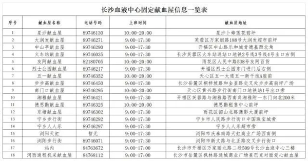 血库告急，湖南省红十字会呼吁全省人民无偿献血